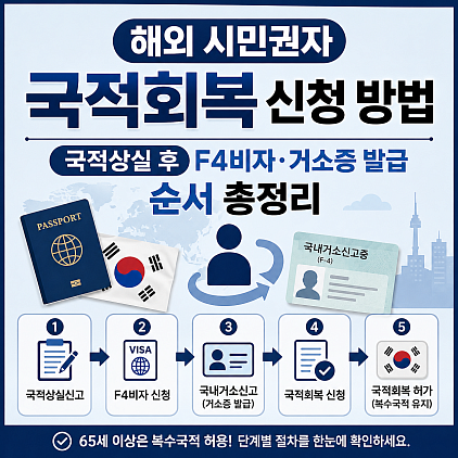 국적회복 신청 복수국적허용